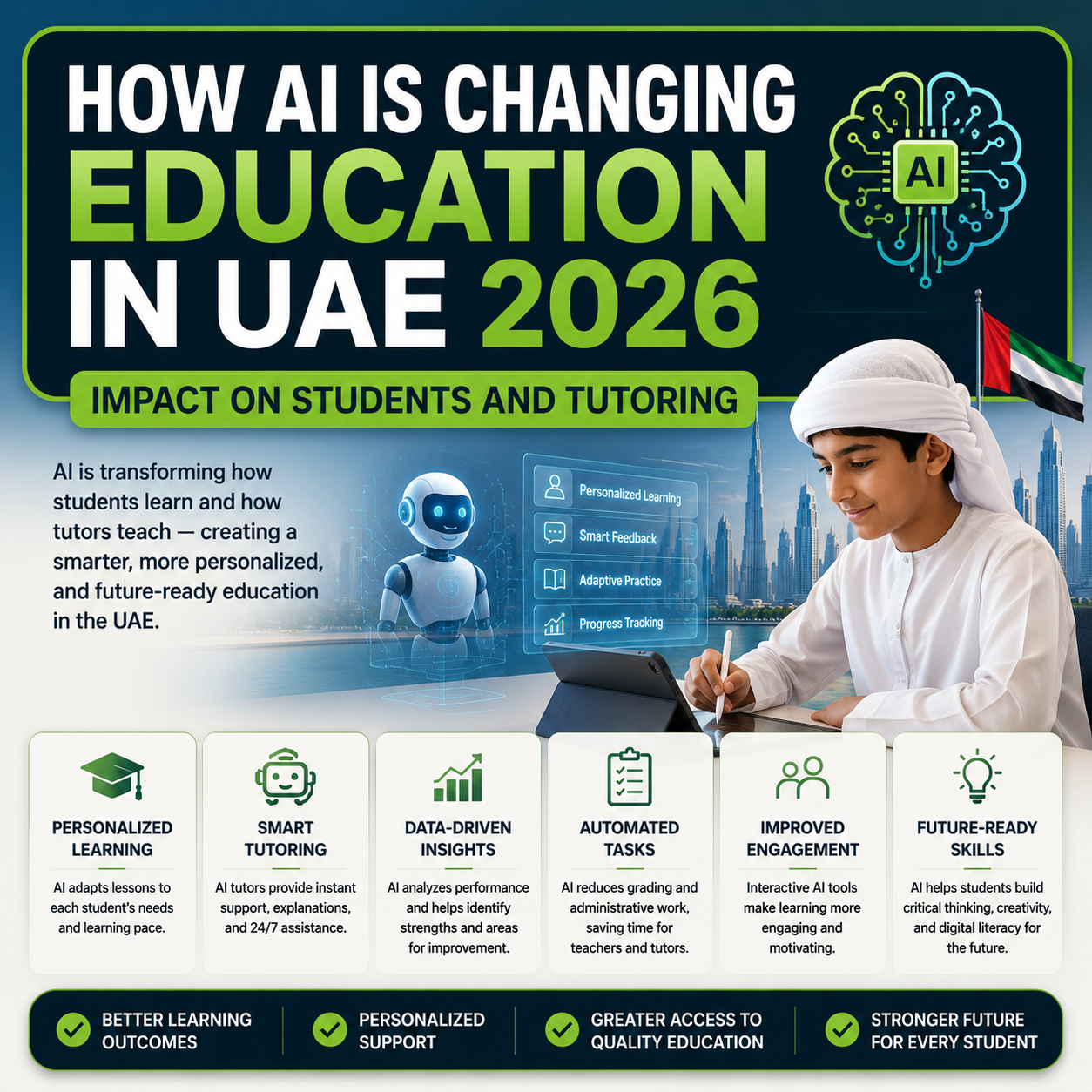 How AI Is Changing Education in UAE 2026 — Impact on Students and Tuto
