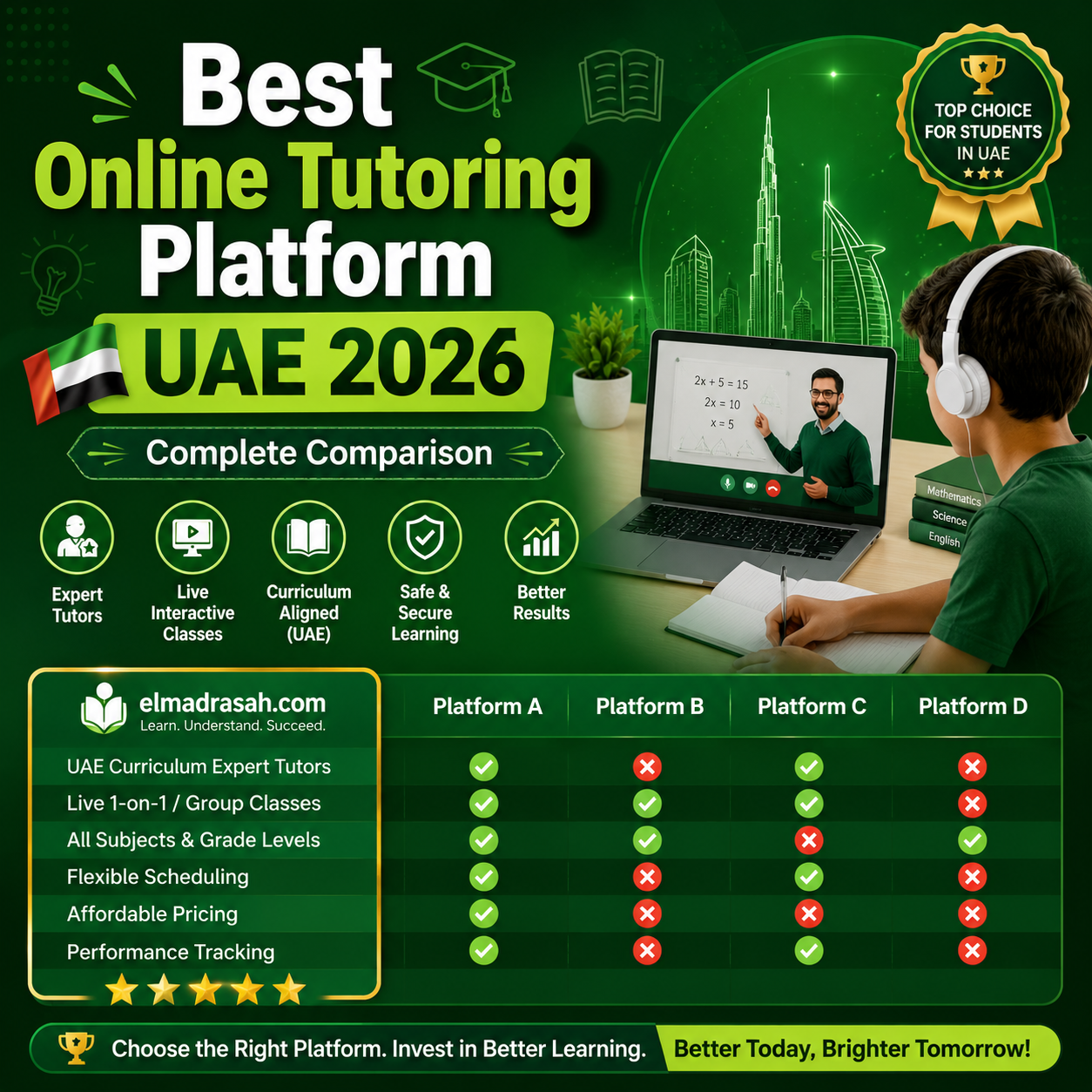 Best Online Tutoring Platform UAE 2026 — Complete Comparison